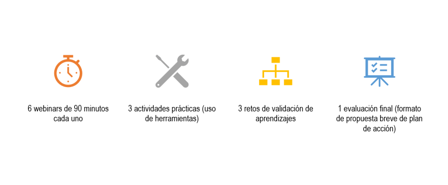 Remote worker - actividades