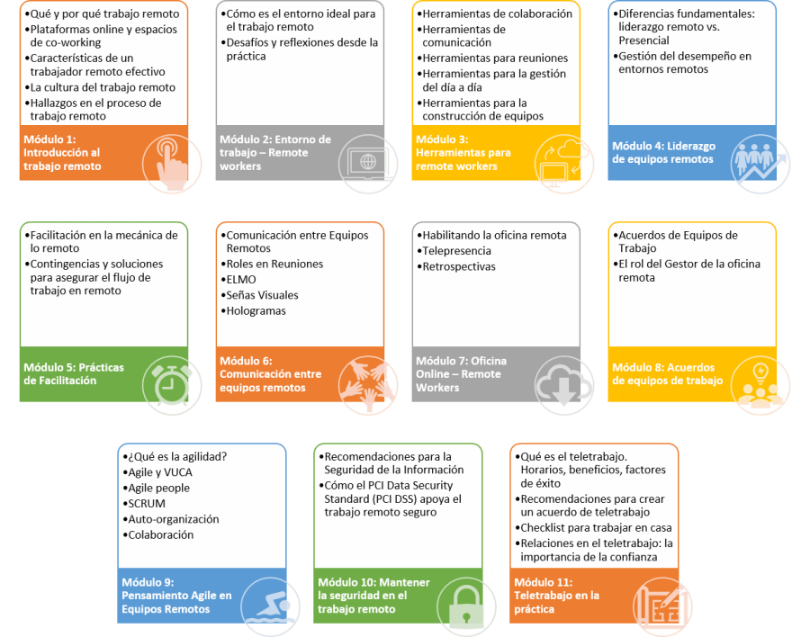 Remote worker - temario